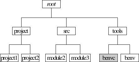 Level 1 BENVC