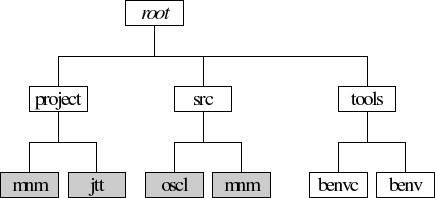 Namespace