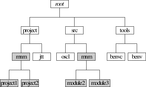 Namespace2