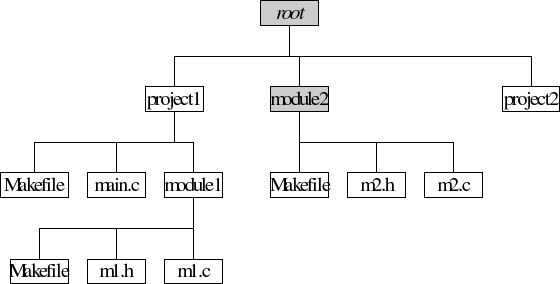 Project Oriented 3