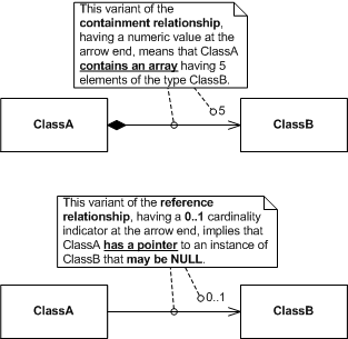 ClassRelationshipCardinality.png