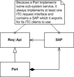 Part Class Diagram