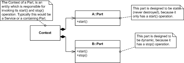 Part Context Diagram 1