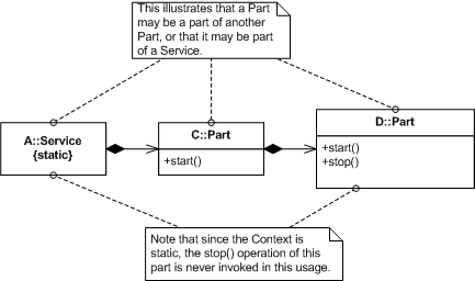 Part Context Diagram 2