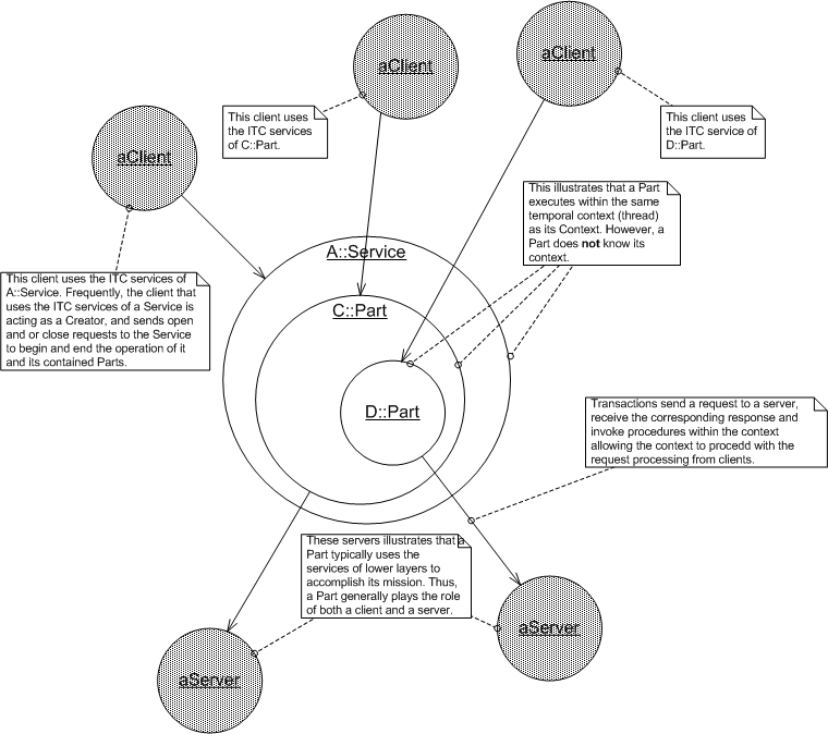 Part Temporal Diagram