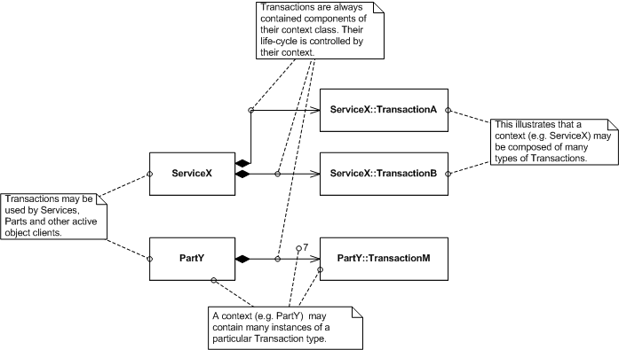 Transaction Context 2