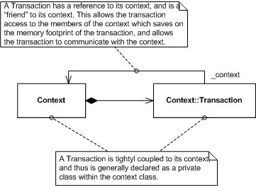 Transaction Context 1