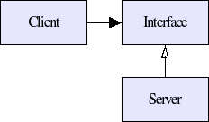 csclassdiagram.png